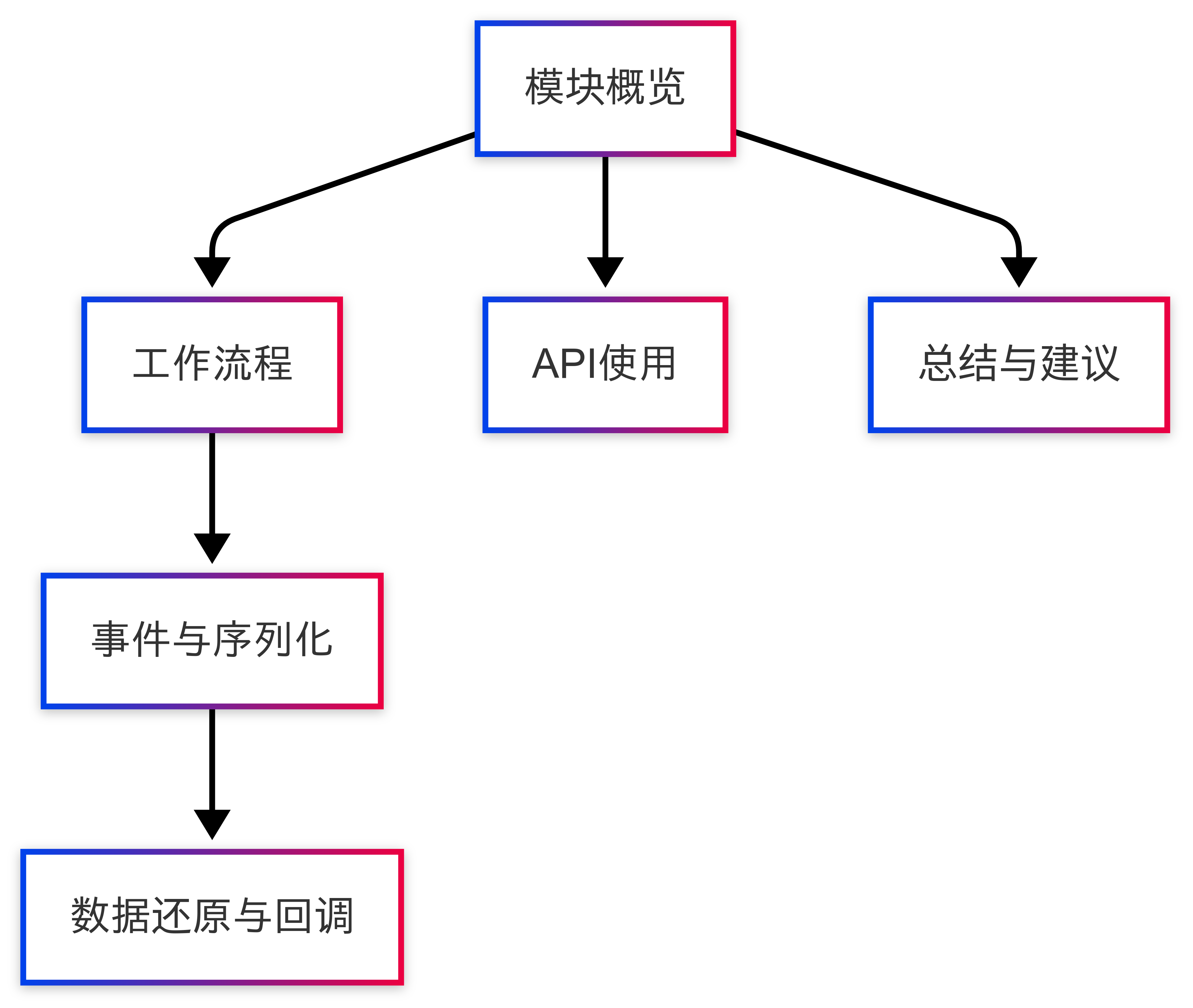 flowchart_3.png